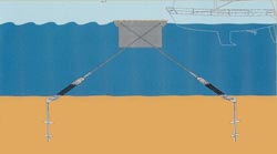 bottom anchoring graph