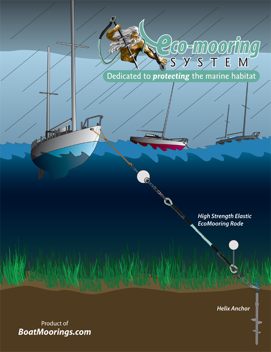 See the eco-mooring from boatmoorings.com in action.