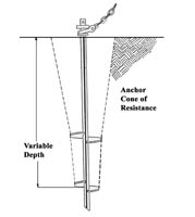 helix anchor diagram